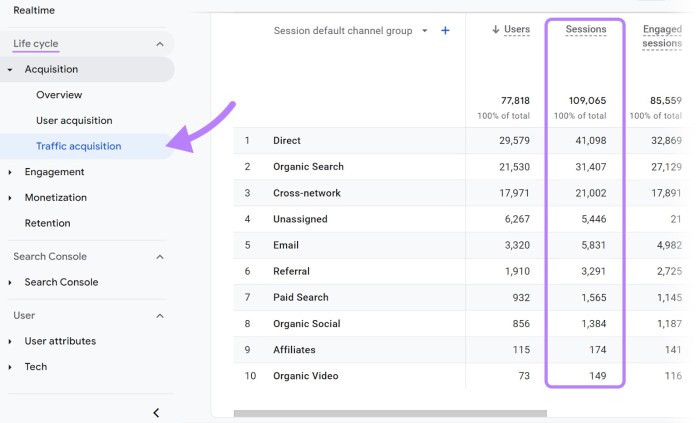Metrics in google analytics
