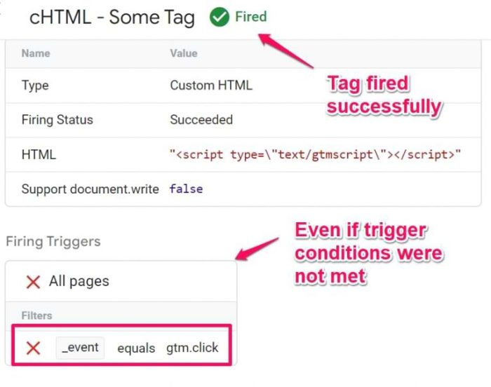 Tag google manager mistakes common most If youre not using google tag manager you should be