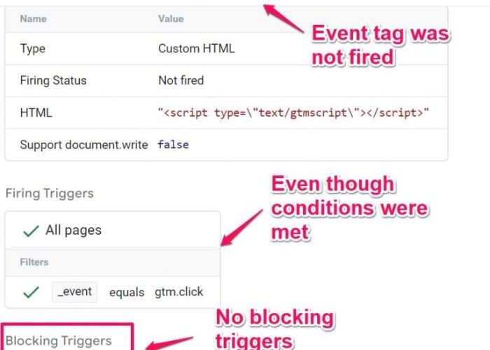 If youre not using google tag manager you should be