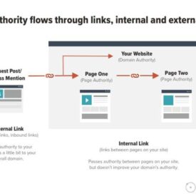 Internal linking seo guide