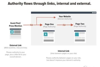 Internal linking seo guide