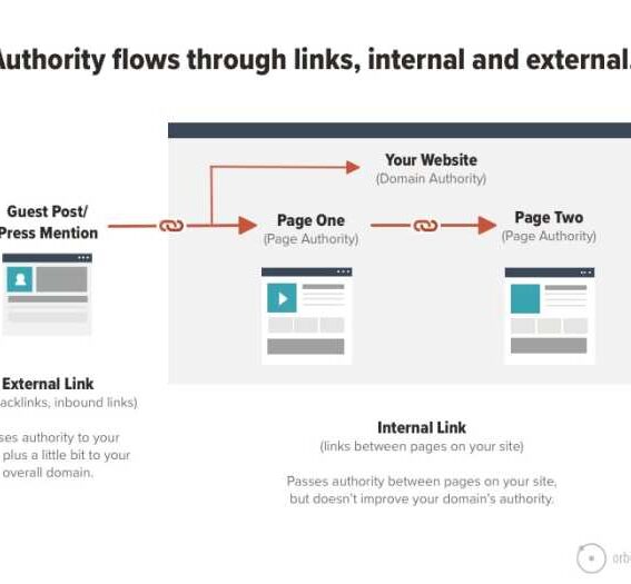 Internal linking seo guide