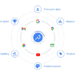 Google ads ai max search