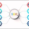 Technical seo digital marketing 1