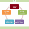 Top digital strategies for private schools