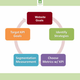 Top digital strategies for private schools