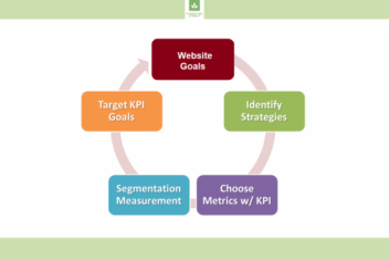 Top digital strategies for private schools