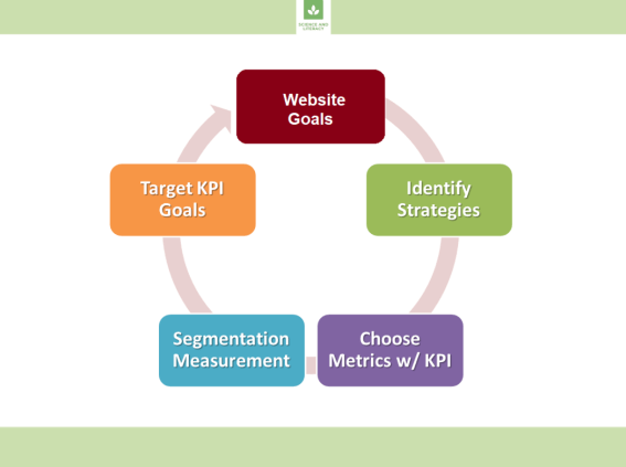 Top digital strategies for private schools