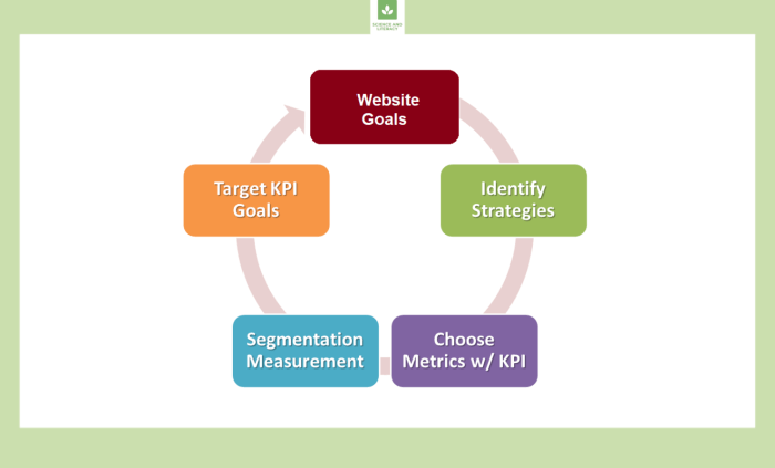 Top digital strategies for private schools