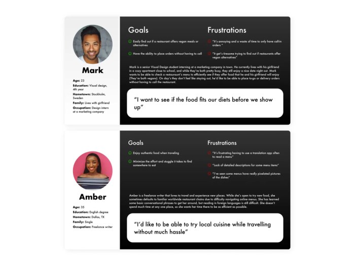 User personas for seo