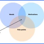 Buyer persona examples beyond basics