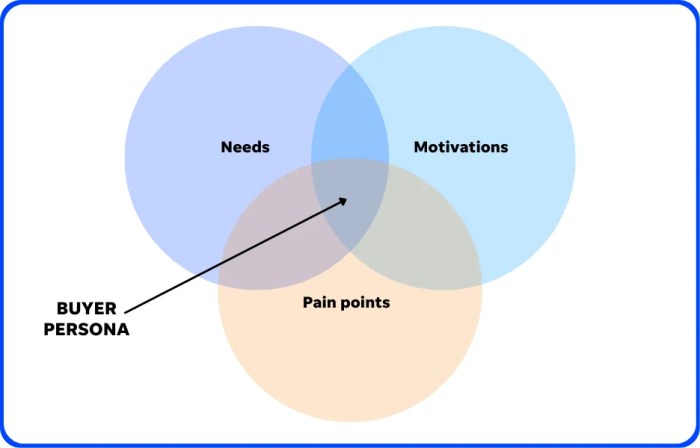 Buyer persona examples beyond basics