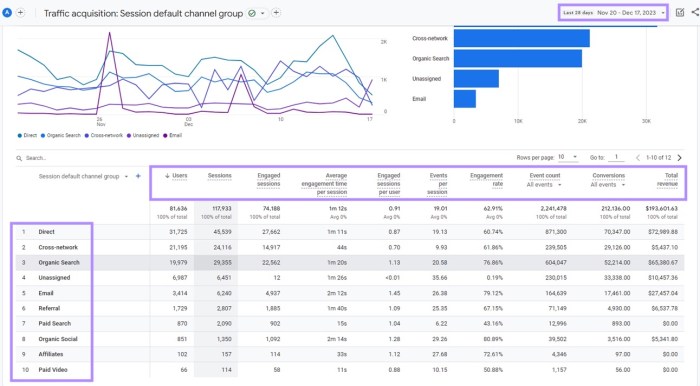 Analytics ahrefs Google analytics seo report