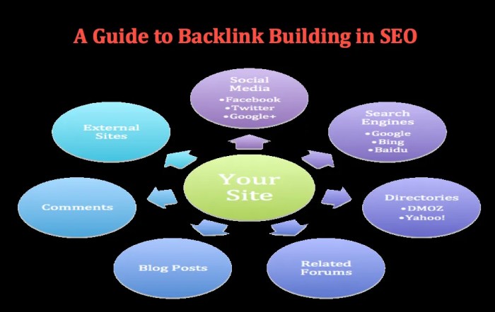 Backlink What is a backlink in seo