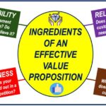 Importance of value propositions