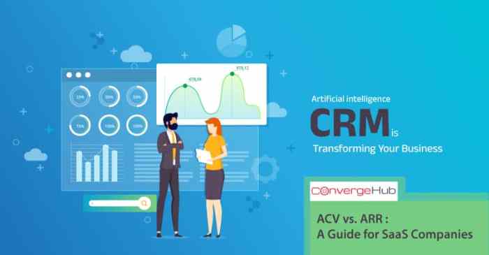 Transform your business with salesforce crm a robust and reliable customer relationship management platform