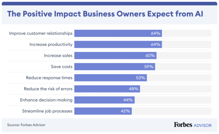 5 ways marketers are actually using ai to get more done