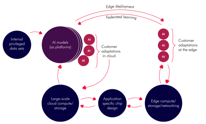 Navigate ai turbulence cmos apply flywheel model
