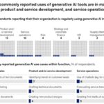 Ai in professional services