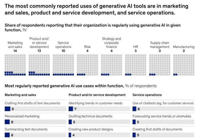 Ai in professional services