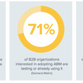 How to execute account based marketing in hubspot