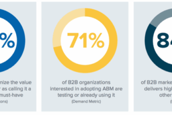 How to execute account based marketing in hubspot