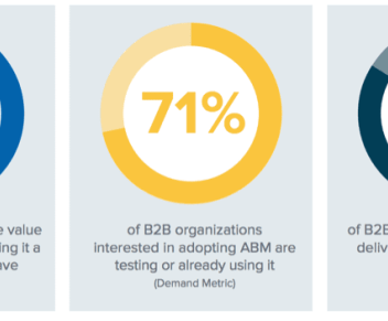 How to execute account based marketing in hubspot