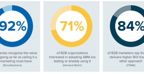 How to execute account based marketing in hubspot