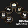 What is marketing a comprehensive guide