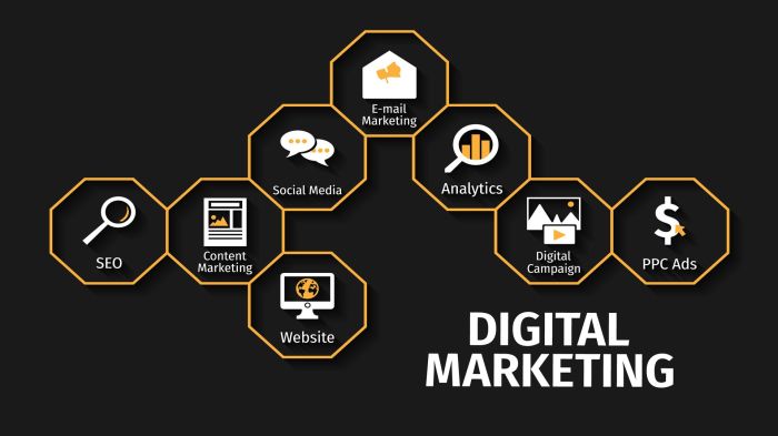 Digital Marketing - Guide for Beginners | Blog | Cynosure Designs What is marketing a comprehensive guide