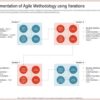 Agile is not always the best way forward