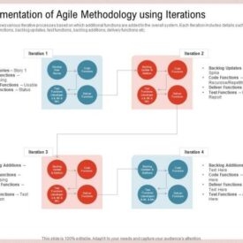 Agile is not always the best way forward