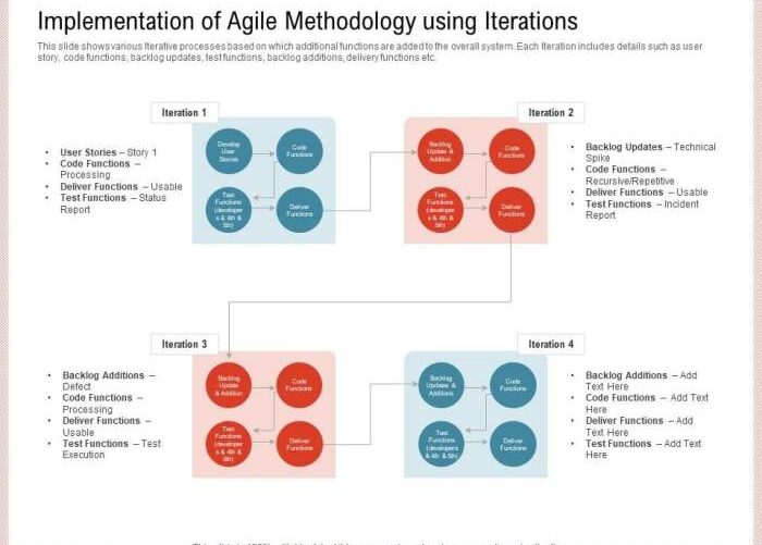 Agile is not always the best way forward