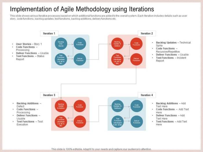 Agile is not always the best way forward