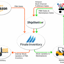 Amazon fba inventory limits for holiday 4 steps to prepare now