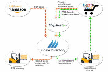 Amazon fba inventory limits for holiday 4 steps to prepare now