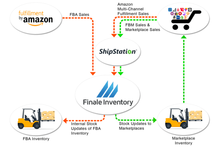 Amazon fba inventory limits for holiday 4 steps to prepare now