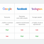 Ad platforms business squint