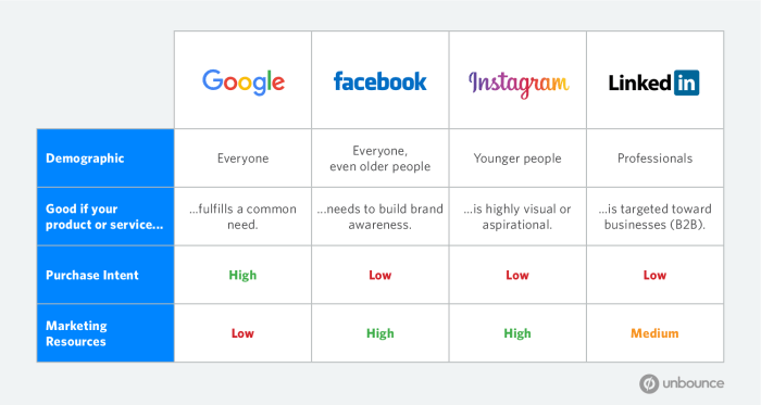 Ad platforms business squint