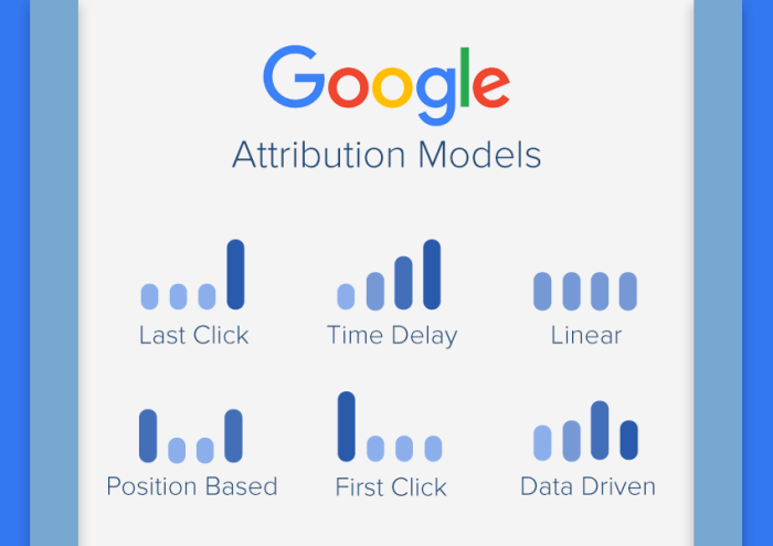Marketing just got easier google attribution