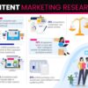 Co branding with research making your b2b content stand out
