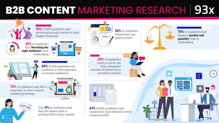 Co branding with research making your b2b content stand out