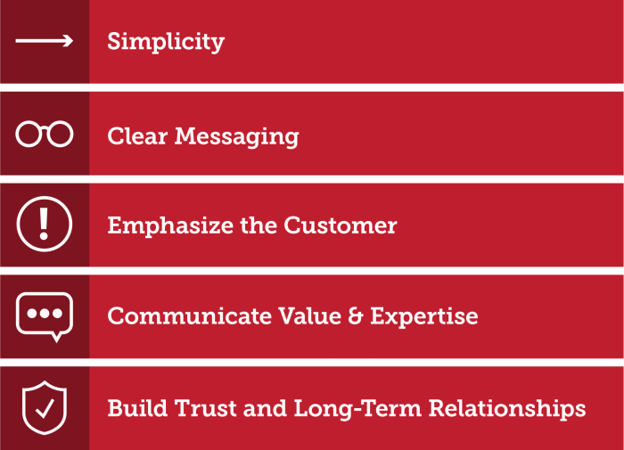B2b marketing firm research Co branding with research making your b2b content stand out