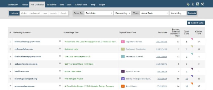 Biggest backlink database study