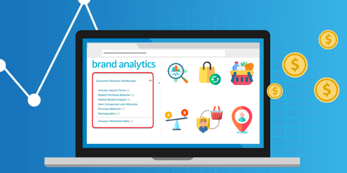 All You Need to Know About Amazon Brand Analytics - LandingCube New to amazon brand analytics customer loyalty analytics