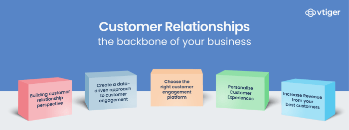 How to strengthen and deepen the relationship between you and your customers