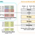Generative information retrieval search