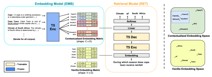 Generative information retrieval search