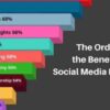 Importance platforms
