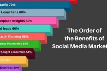 Importance platforms